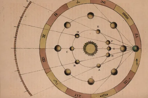 Что такое Ретроградный Меркурий и чем он опасен для знаков Зодиака