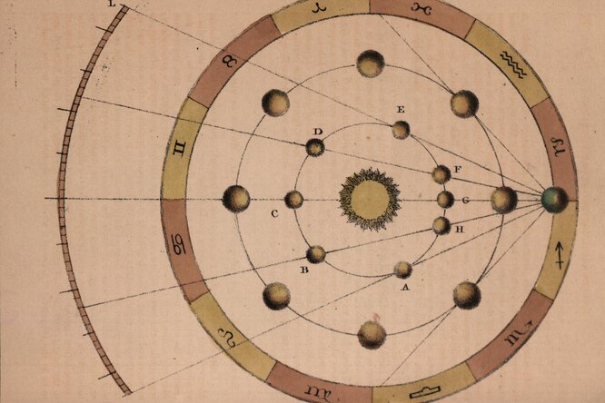Что такое Ретроградный Меркурий и чем опасен для знаков Зодиака