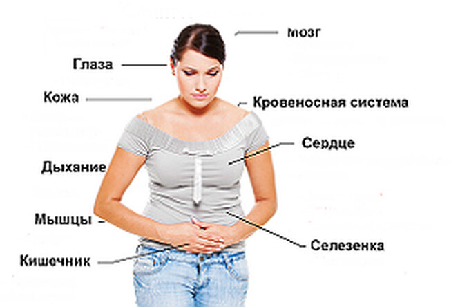 Нежелезная леди. Восемь признаков того, что у вас анемия Нежелезная леди. Восемь признаков того, что у вас анемия