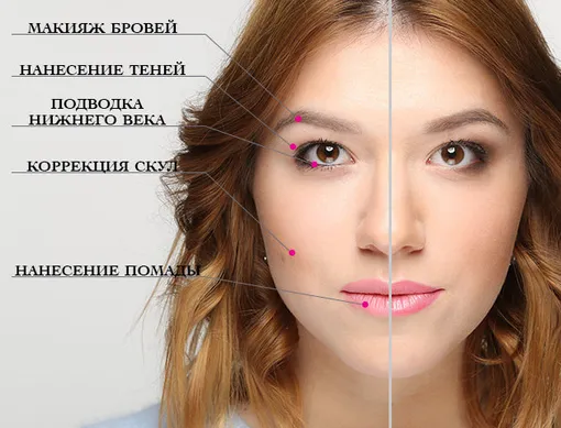 Как подводить нижнее веко: 5 типичных ошибок макияжа