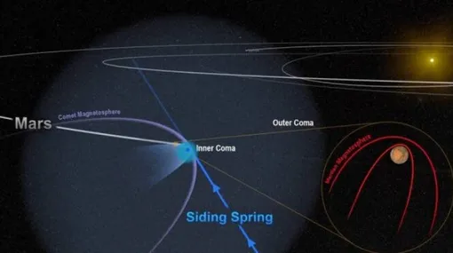 карта движения кометы в космосе
