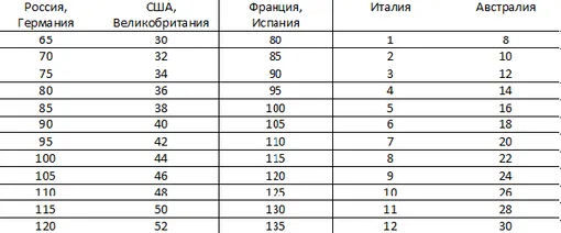 Таблица соответствия российских и международных размеров