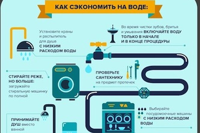Как сэкономить на услугах ЖКХ без ущерба для комфорта Как сэкономить на услугах ЖКХ без ущерба для комфорта
