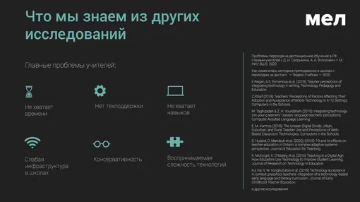 Слайд из презентации результатов исследования. Источник: МЕЛ.ру