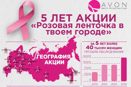 Акции «Розовая ленточка в твоем городе» — 5 лет!