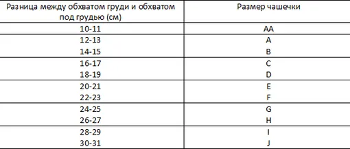 Таблица определения размера чашки бюстгальтера