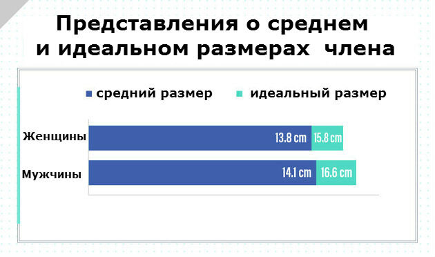 Размер мужчины влияет на оргазм женщины? - 88 ответов на форуме optnp.ru ()