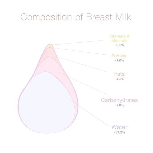 Картинка капля молока и его состав