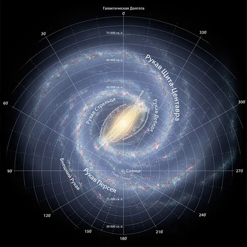 Визуализация галактики Млечный Путь