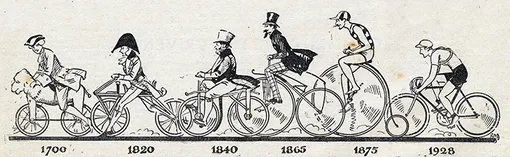 эволюция велосипеда