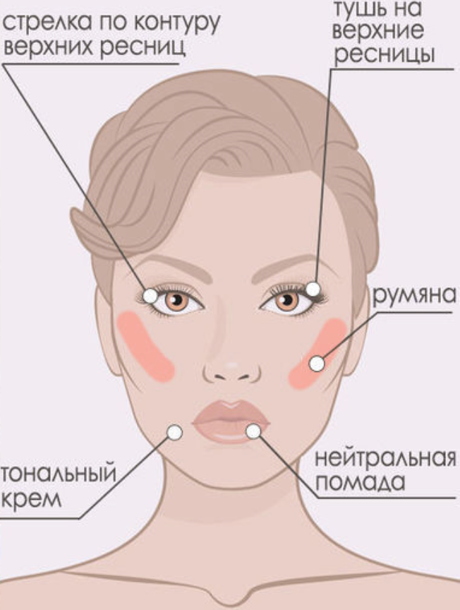 Макияж для нависшего века: как сделать, пошаговая инструкция Утвержден профессиональный стандарт